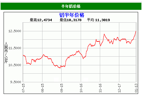 文軒熱能積極應(yīng)對(duì)散熱器原料鋁銅漲價(jià)