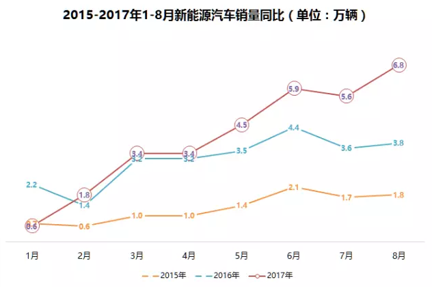 新能源汽車產(chǎn)銷需求旺盛促進動力電池散熱行業(yè)發(fā)展