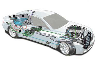 氫燃料電池汽車未來(lái)將與純電動(dòng)汽車交相輝映