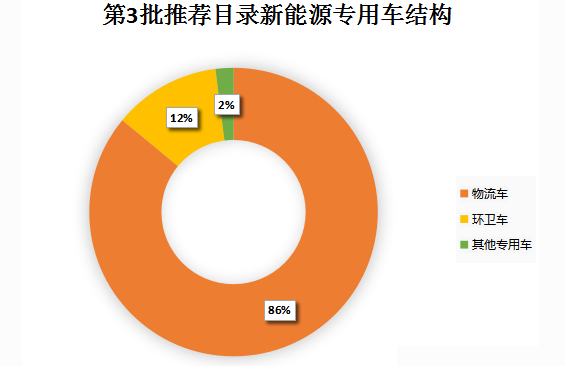 工信部公布今年第3批共計(jì)304款車型新能源汽車