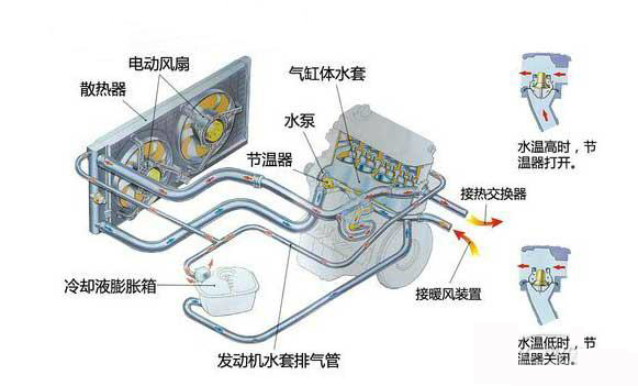 散熱器廠家