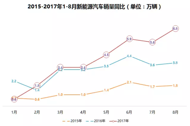 動(dòng)力電池散熱