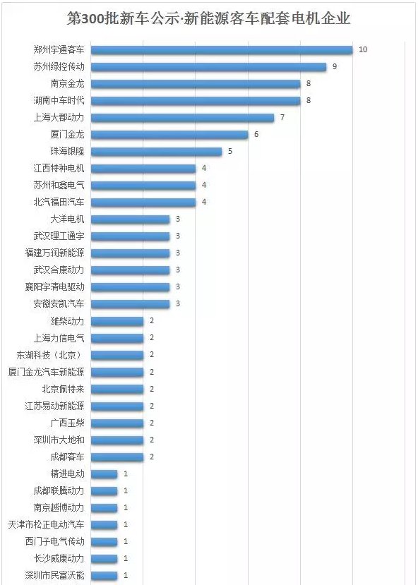 液冷散熱器