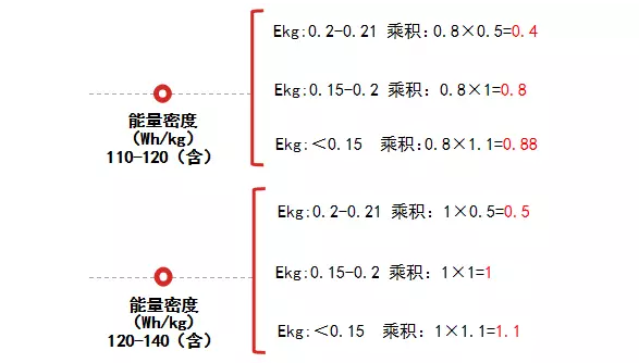 水冷散熱器